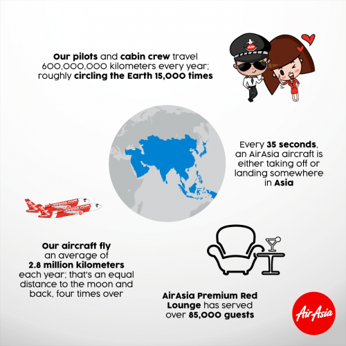 kempen #AirAsiaOpenDoors