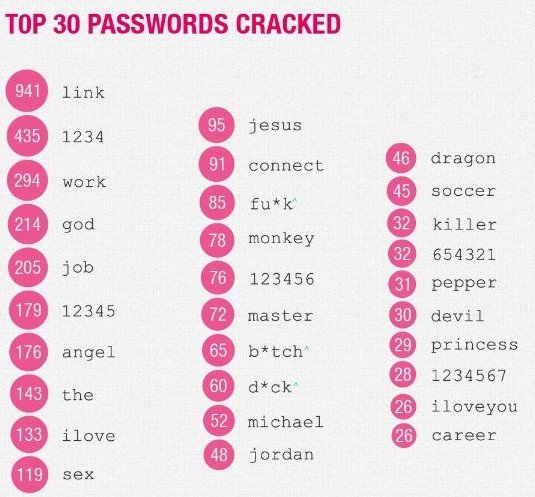 famous_password