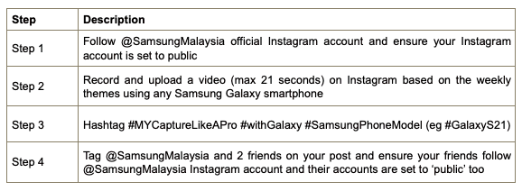 Syarat Peraduan #MYCaptureLikeAPro Samsung Malaysia