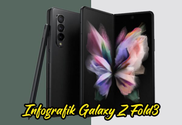 Infografik Galaxy Z Fold3 5G Telefon Pintar Mewah Samsung copy